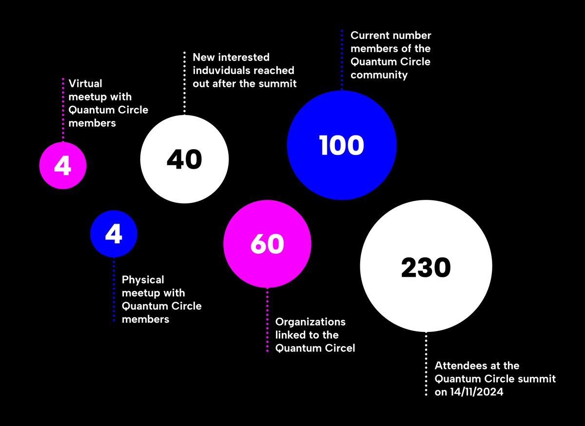 Quantum_Echo_grafiek